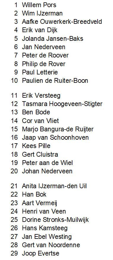 Kieslijst CU GR2022